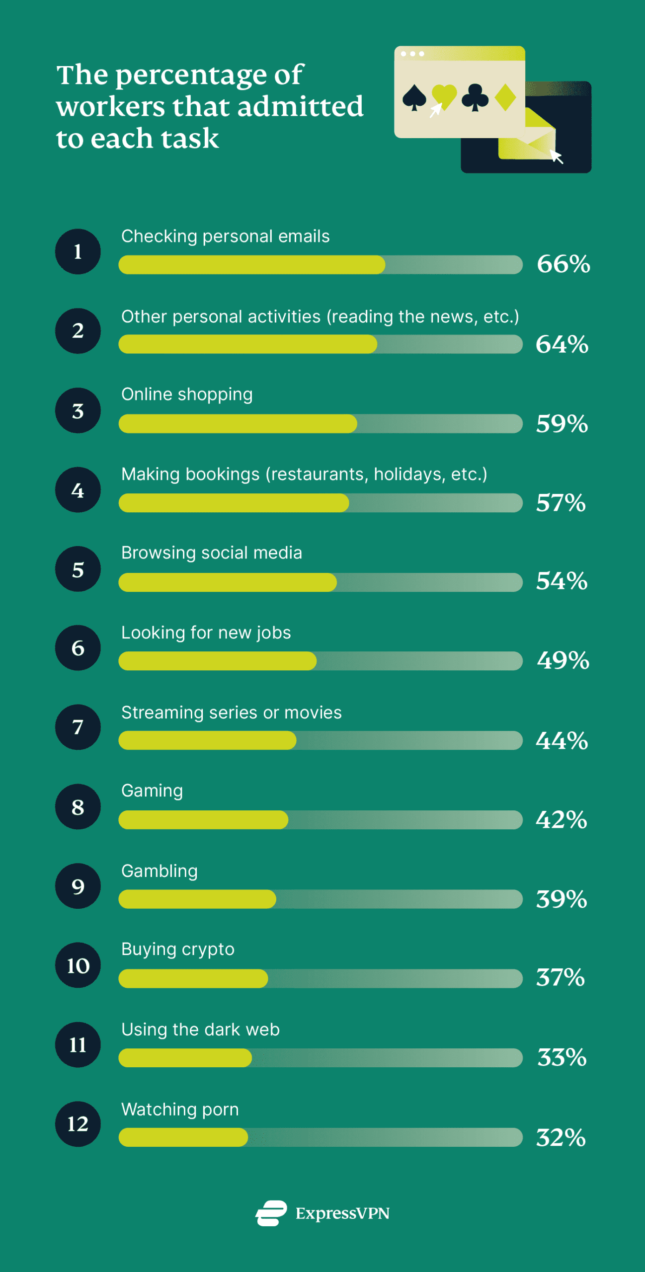 How Workers Are Treating Their Workplace Tech Online Monitoring UK Copy 3 Scaled