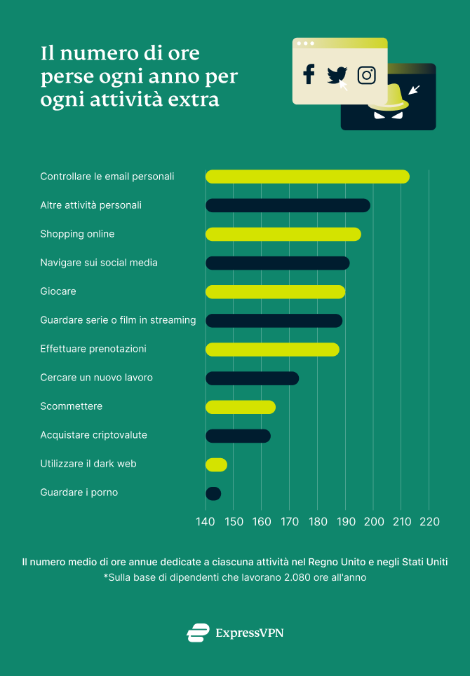 Online Monitoring Uk 3 4
