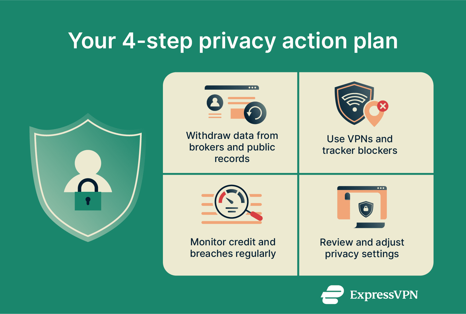 4-step online privacy action plan.