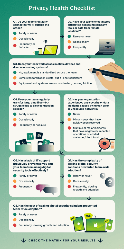 Privacy health checklist for teams