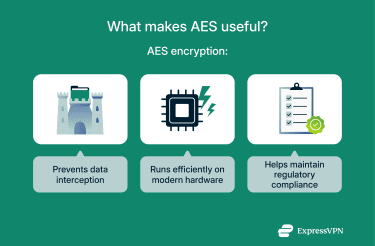 A list of AES encryption benefits