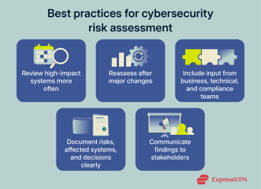 Practices that help keep cybersecurity risk assessments accurate over time.