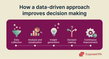 Improving decision-making with a data-driven approach.