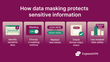 How data masking works step by step